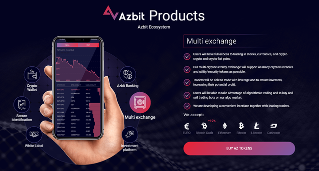 Azbit-Products.png