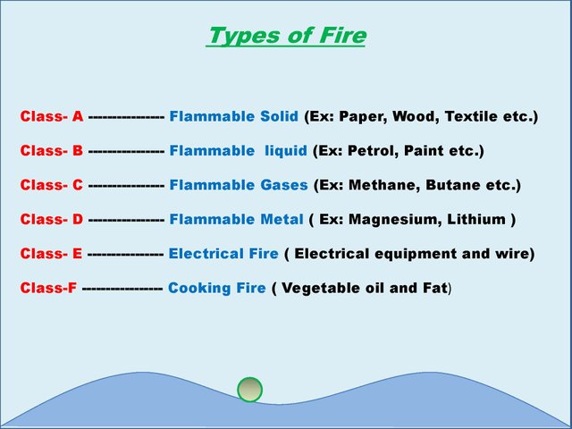 Types of extinguisher,2_Page_04.jpg