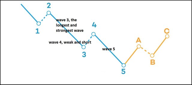 elliott-wave-bearish-trend-chart.jpg