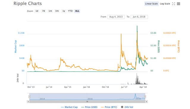 ripple-06-6-2018.jpg