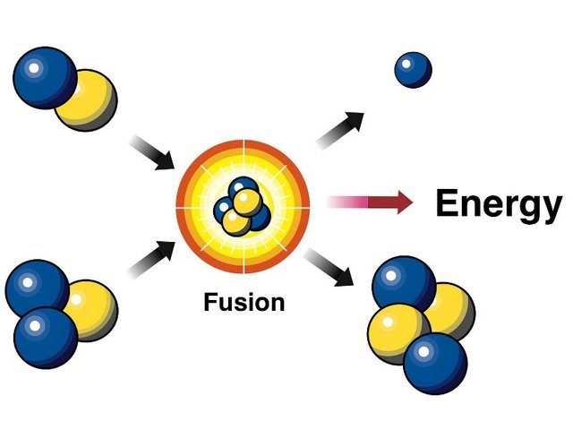 Nuclear_Fusion.jpg