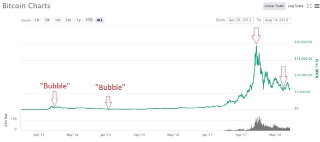 bitcoin quote bubble.jpg