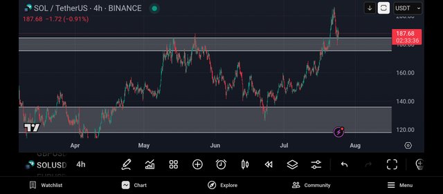 Screenshot_2025-07-24-22-26-24-808_com.tradingview.tradingviewapp.jpg