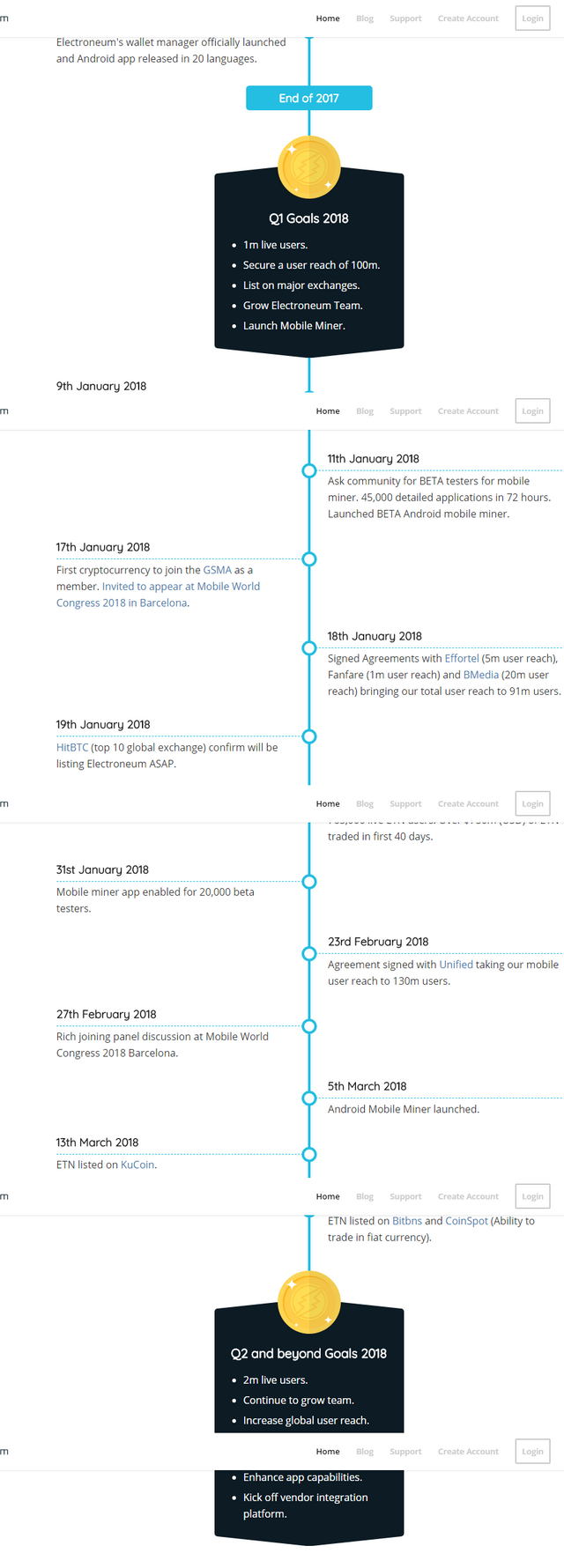 electroneum-roadmap.png