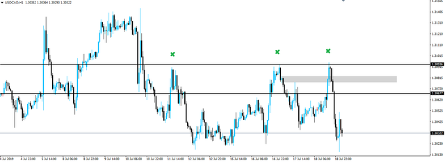 190719-usdcad-h1.png