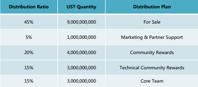 USECHAIN TOKEN.png