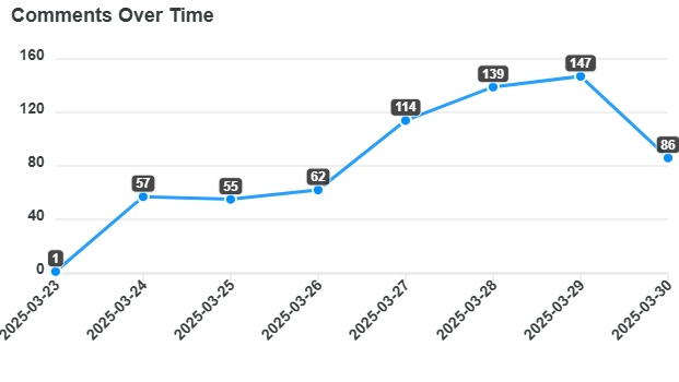 comments-over-time (1).png