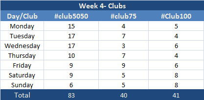 Week 4 Clubs 1.png