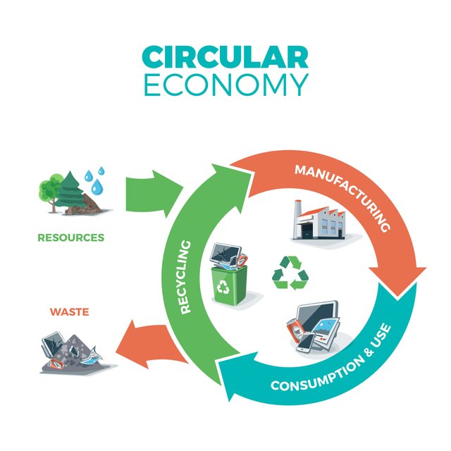 circular-economy-scaled.jpg