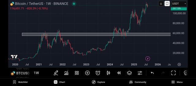Screenshot_2025-08-08-10-50-21-600_com.tradingview.tradingviewapp.jpg