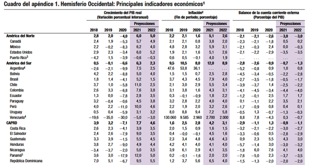 indicadores economicos FMI.png