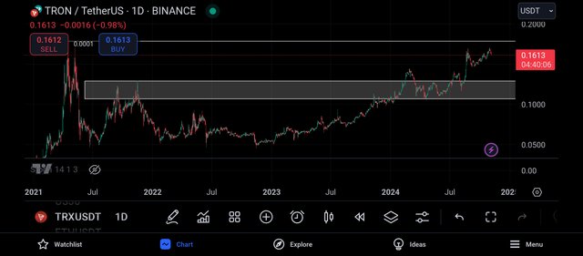 Screenshot_2024-11-05-20-19-54-721_com.tradingview.tradingviewapp.jpg