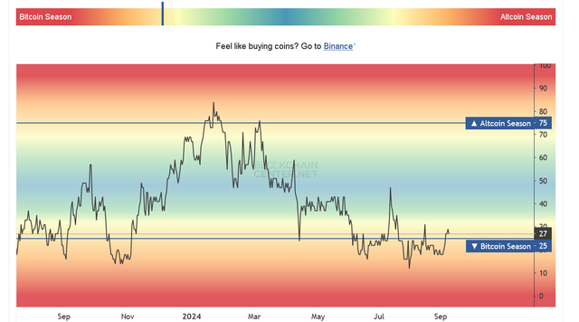 Altcoin season indicator.png