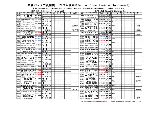 2024秋場所星取表_page-0001.jpg