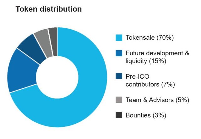 Distribution.JPG