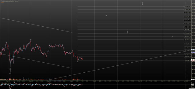 ETHUSD - Alternate Bullish - May-27 1120 AM (5 min).png