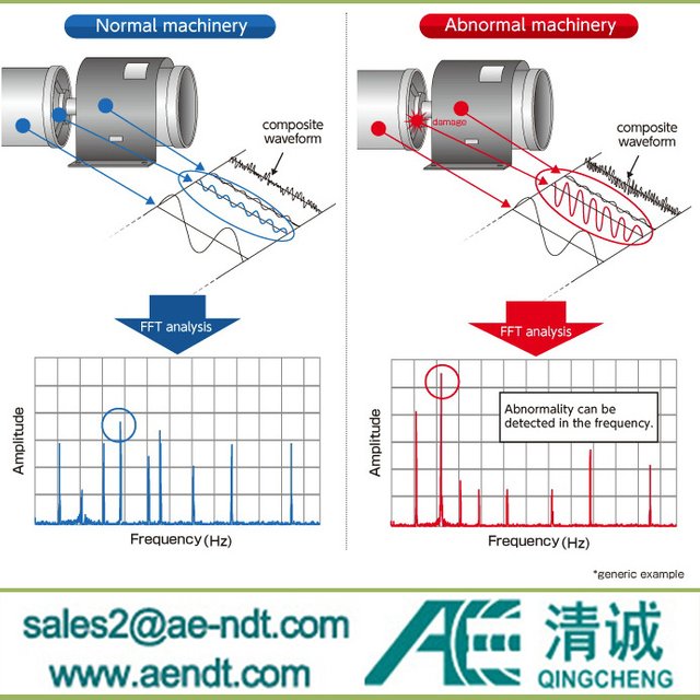 qingcheng-FTT-spectrum-analysis.jpg