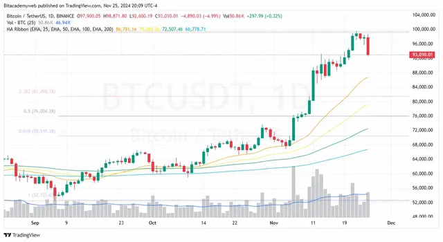 bitcoin-cae.webp