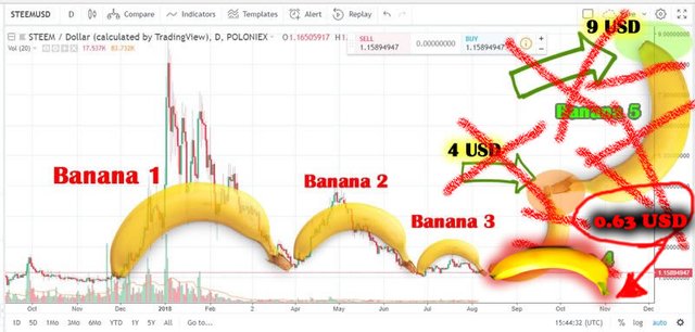 steem-price-2.jpg