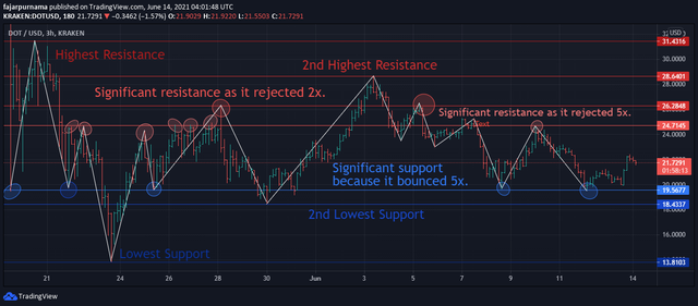 6.support-resistance.png