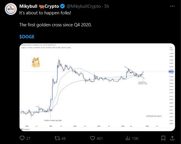 Mikybull 🐂Crypto X post on Doge.png