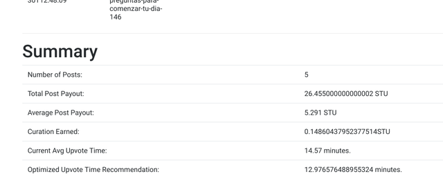 Curation Analysis Tool Summary