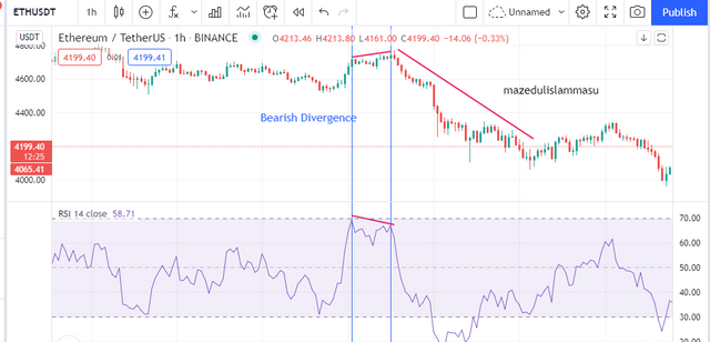 bearish Divergence.PNG