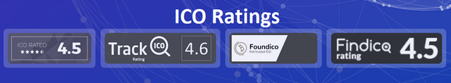 Hashbon ICO Ratings.png
