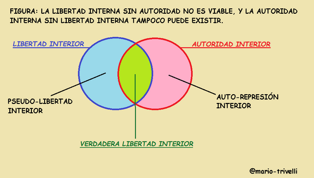 LIBERTADAUTORIDADINTERIORES.png