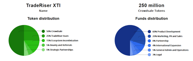 Token and Fund Distribution.png