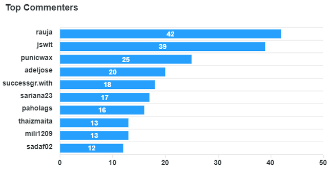 top-commenters (20).png