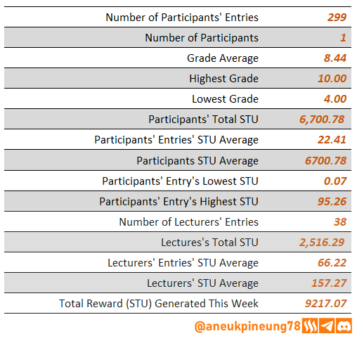 SLCs21w03-Stats-tb03.png