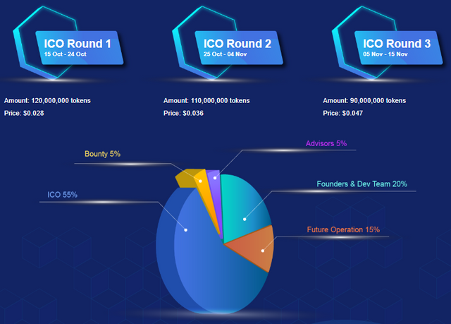 Financex Token Information.png