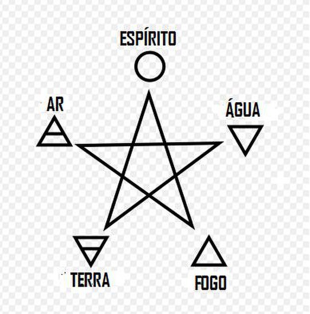 Quatro_elementos_e_pentagrama_(In_Portuguese).jpg