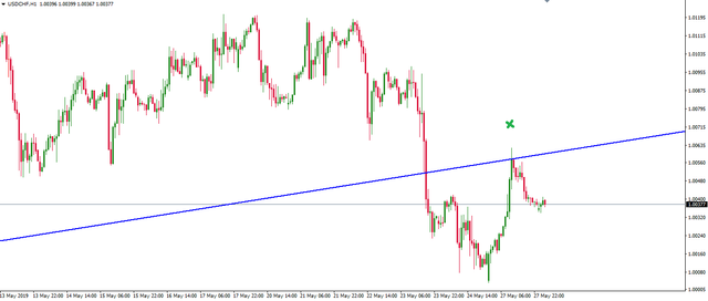 190527-usdchf-h1.png