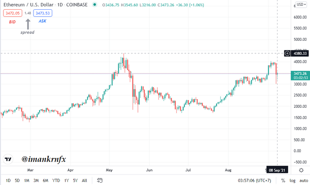 eth usd s4w1.png