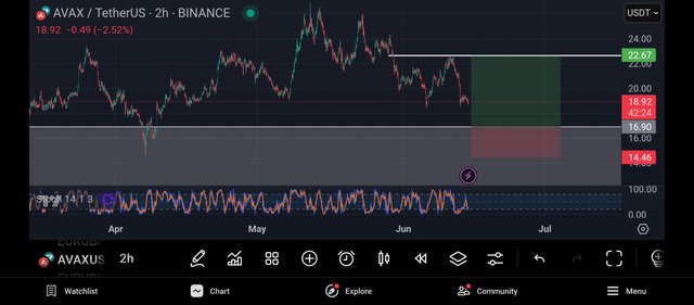 Screenshot_2025-06-14-20-17-37-292_com.tradingview.tradingviewapp.jpg