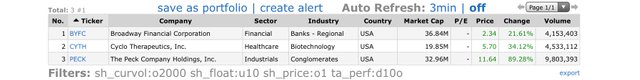 Top-Gainers_2021.01.05.jpg