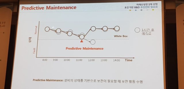 문제부분과 예측.jpg