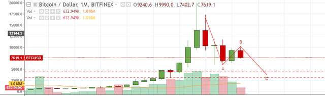 MONTHLY CHART OF BIT 052418.png