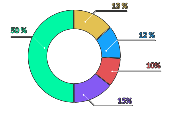 token-distribution.png