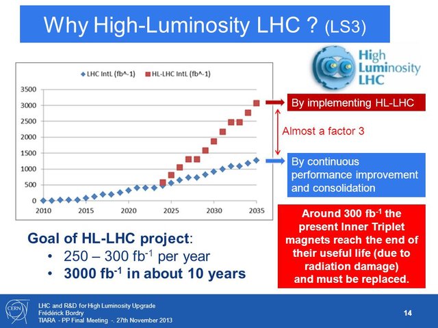 Why+High-Luminosity+LHC+(LS3).jpg