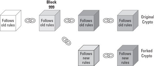 cryptocurrency-hard-fork.jpg