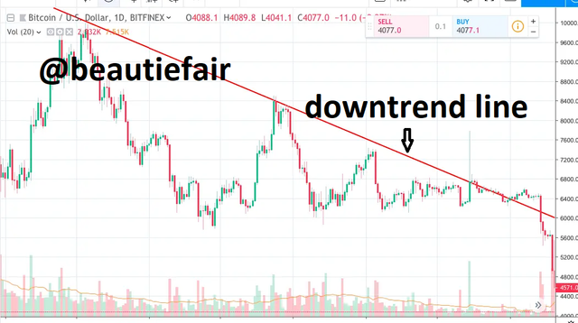 downtrendline.png