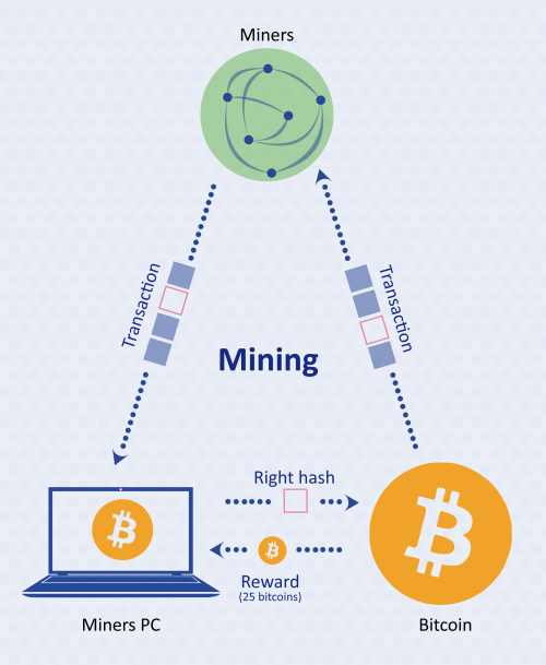 500px-Mining.png