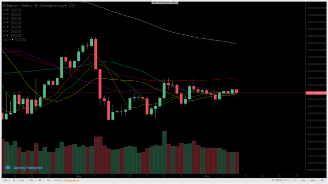 bitcoin daily ma.png