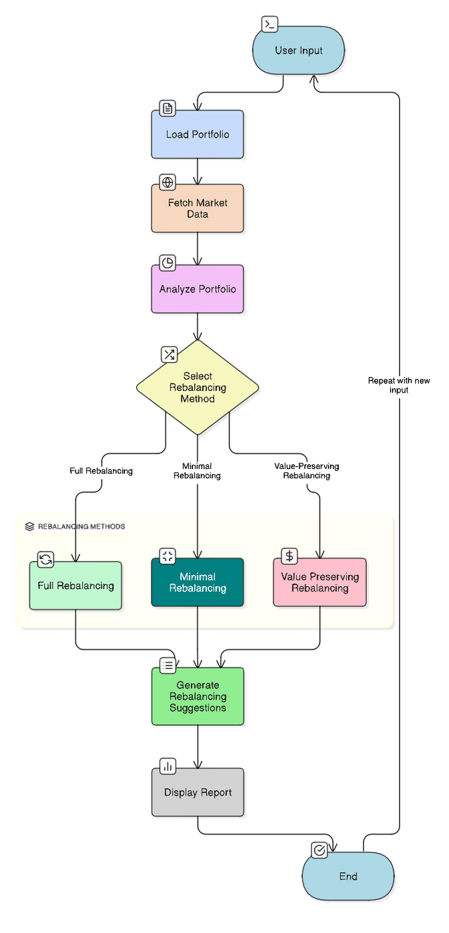flowchart 1.png