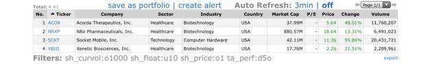 Top Gainers_2021.07.23.jpeg