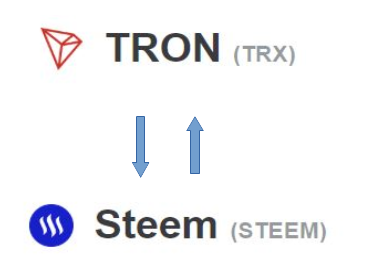 tron steem ex.png