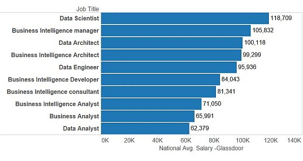 glassdoor-salaries-data-science-business-intelligence-job-titles.jpg